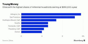 da6e6840-ec6c-11e5-b205-f91cb69242bd_bloomberg-young-money